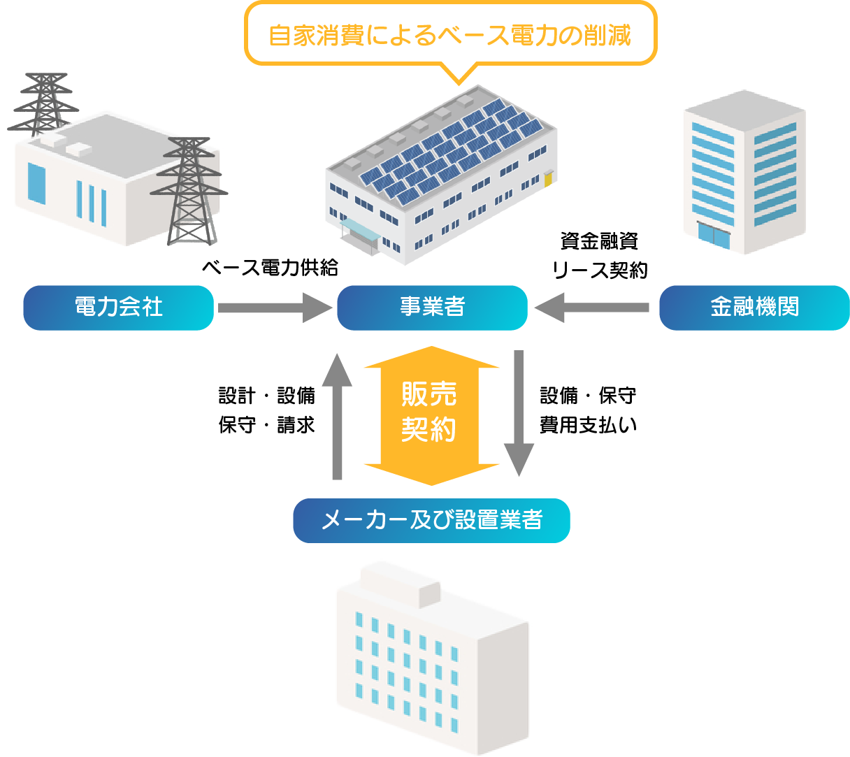 一般的な購入モデル